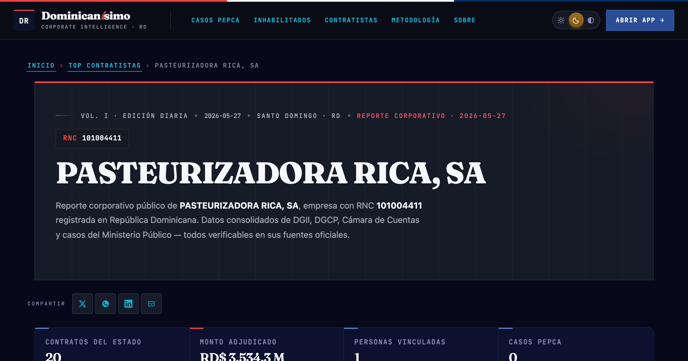 Reporte OSINT Dominicanísimo — PASTEURIZADORA RICA, SA (RNC 101004411)