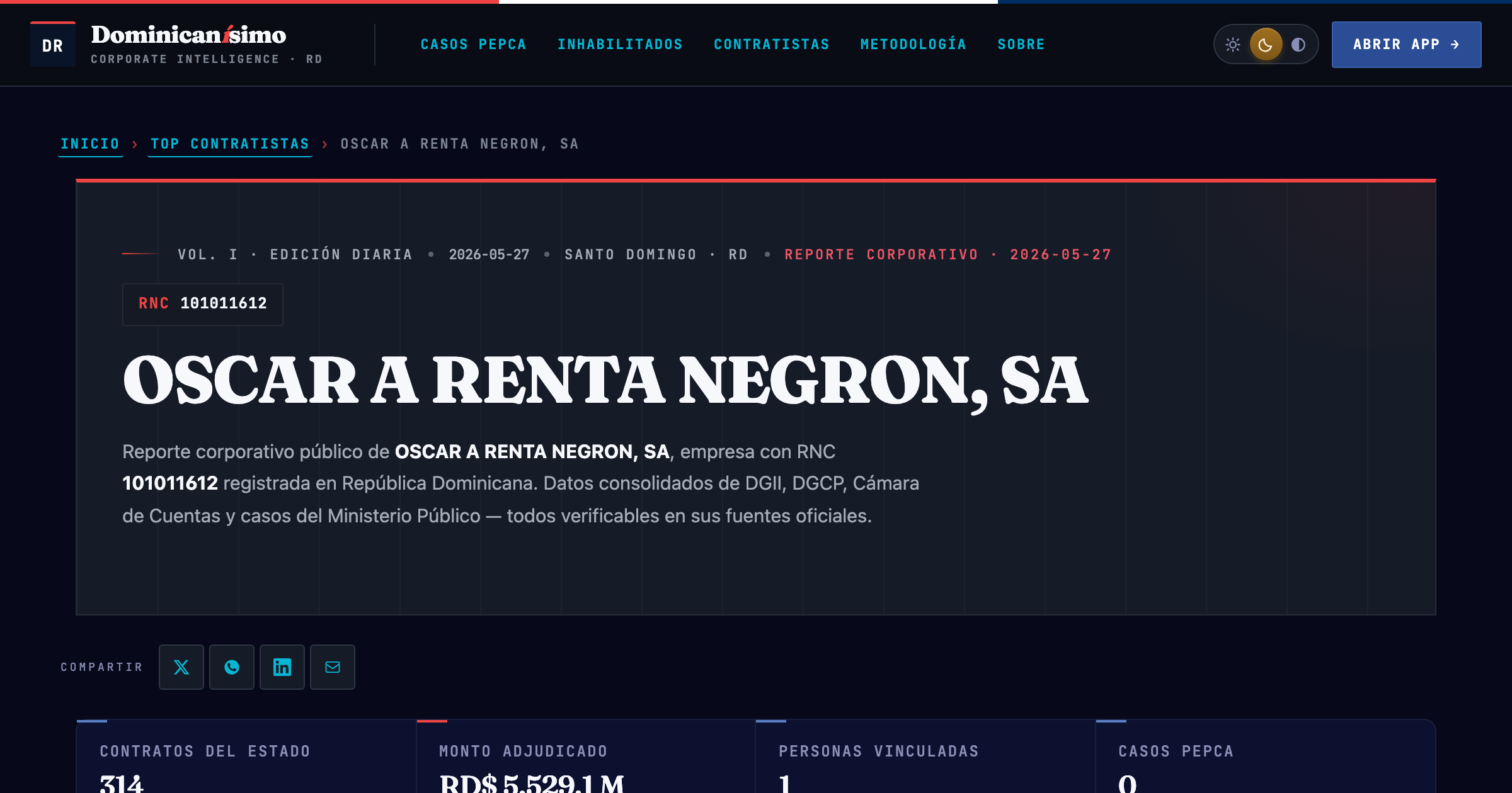 Reporte OSINT Dominicanísimo — OSCAR A RENTA NEGRON, SA (RNC 101011612)