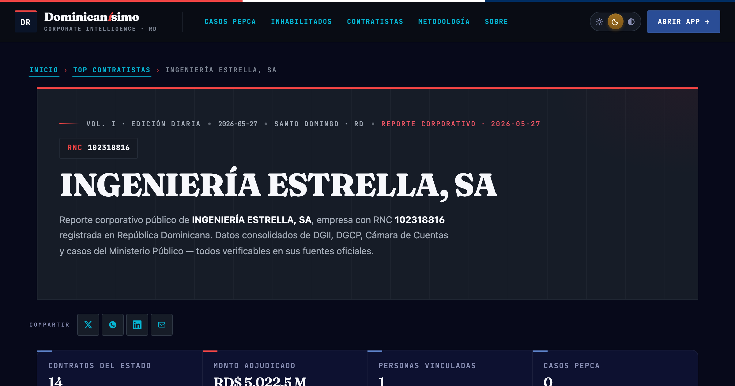 Reporte OSINT Dominicanísimo — INGENIERÍA ESTRELLA, SA (RNC 102318816)