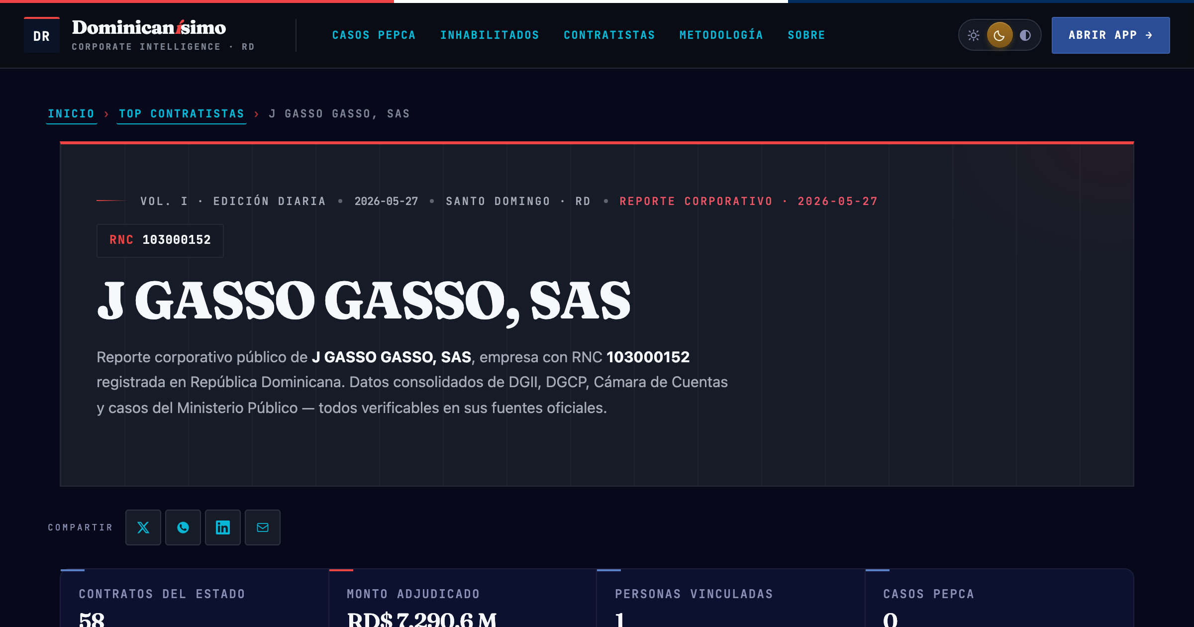 Reporte OSINT Dominicanísimo — J GASSO GASSO, SAS (RNC 103000152)