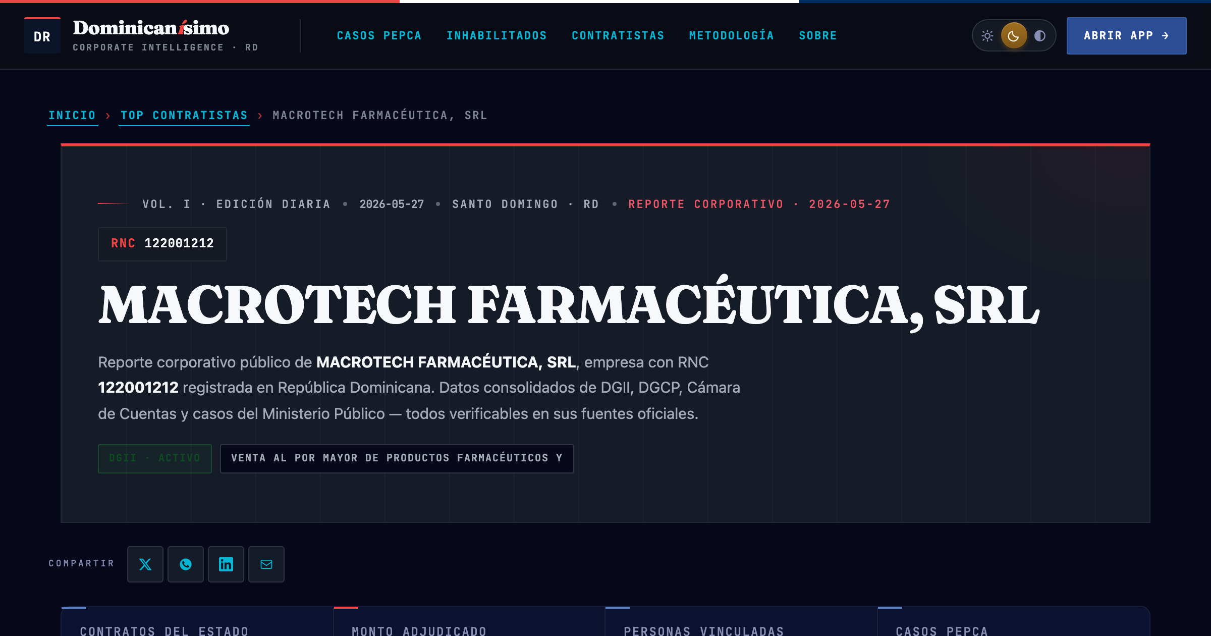 Reporte OSINT Dominicanísimo — MACROTECH FARMACÉUTICA, SRL (RNC 122001212)