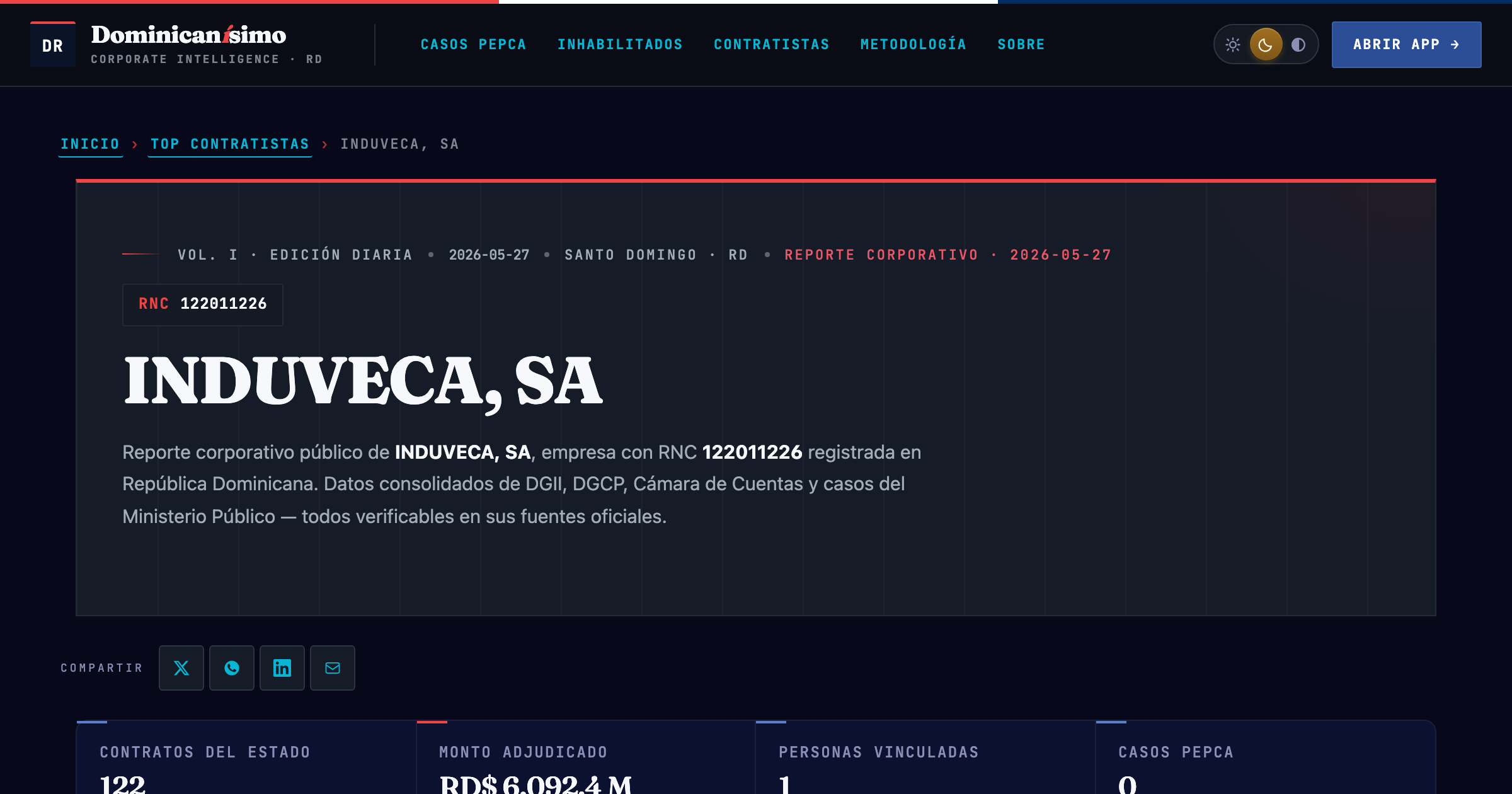 Reporte OSINT Dominicanísimo — INDUVECA, SA (RNC 122011226)