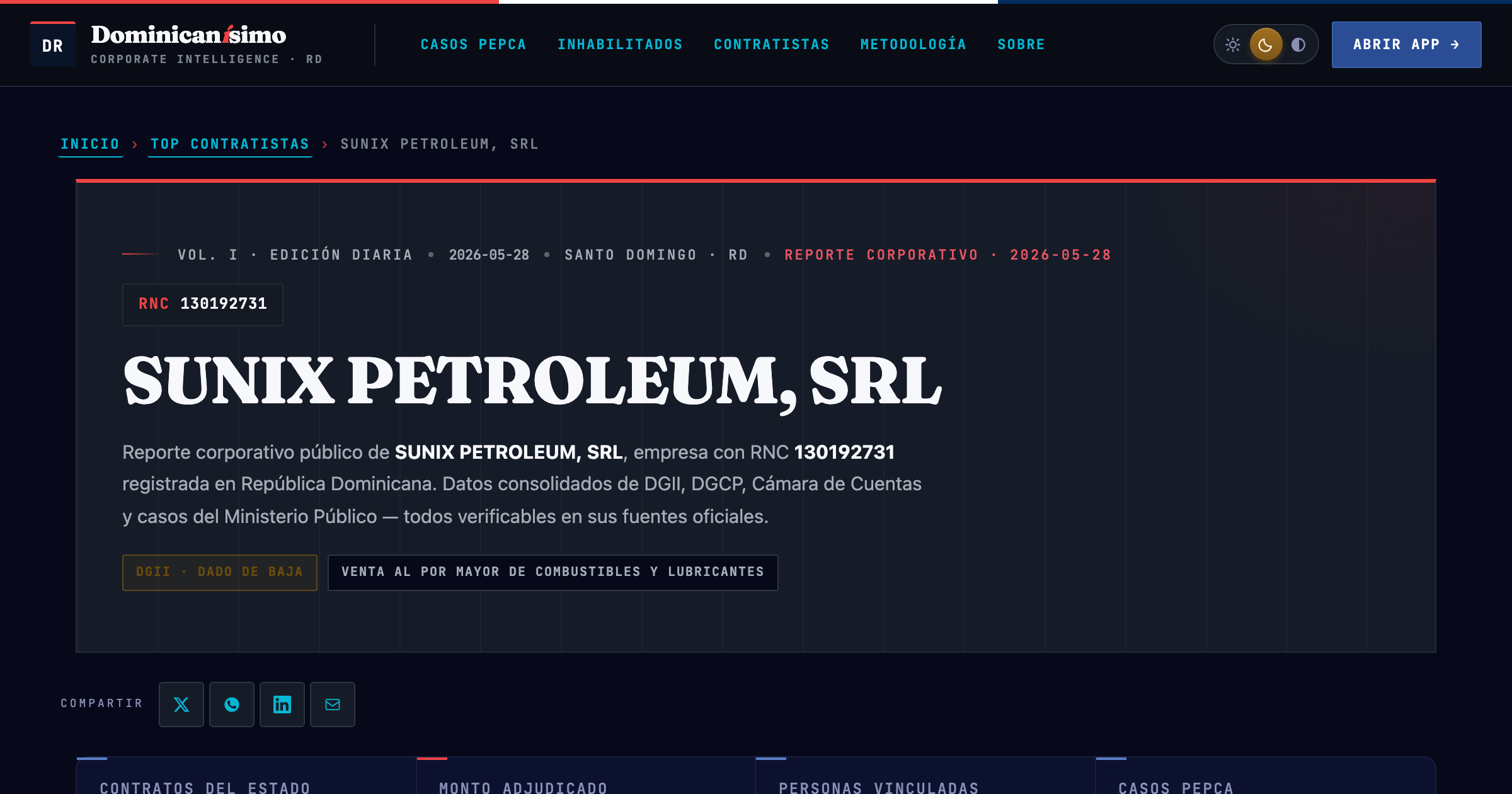 Reporte OSINT Dominicanísimo — SUNIX PETROLEUM, SRL (RNC 130192731)